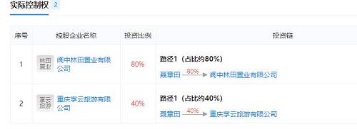 亿万财主打断亿万财主鼻骨背后：朱门伉俪互揭婚外情