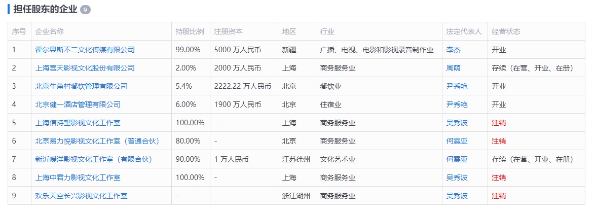 吴秀波害陈昱霖是必不得已？结果很严肃，吴秀波至少损掉过亿