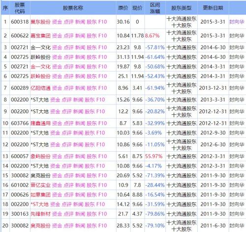 3000万豪宅被强制腾退 竟牵出“股神”一段婚外情