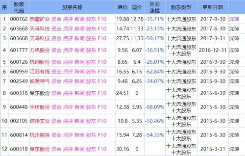 3000万豪宅被强制腾退 竟牵出“股神”一段婚外情