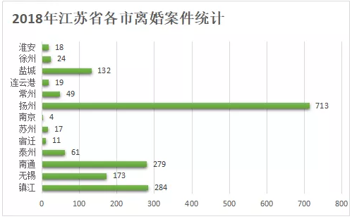 超七成由女方提起诉讼｜江苏离婚纠纷数据呈文（2018年）