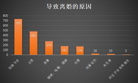超七成由女方提起诉讼｜江苏离婚纠纷数据呈文（2018年）