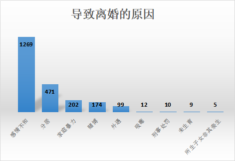 超七成由女方提起诉讼｜江苏离婚纠纷数据呈文（2018年）