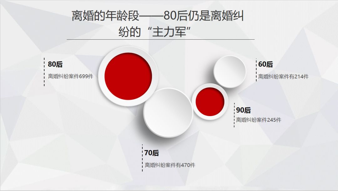超七成由女方提起诉讼｜江苏离婚纠纷数据呈文（2018年）