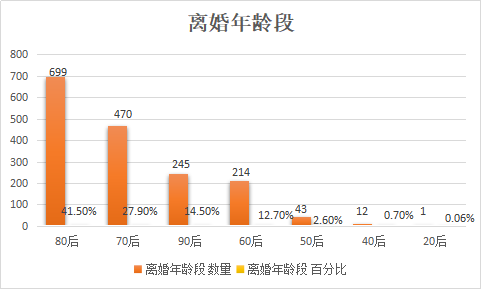 超七成由女方提起诉讼｜江苏离婚纠纷数据呈文（2018年）