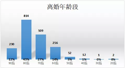 超七成由女方提起诉讼｜江苏离婚纠纷数据呈文（2018年）