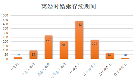 超七成由女方提起诉讼｜江苏离婚纠纷数据呈文（2018年）