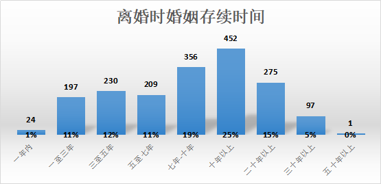 超七成由女方提起诉讼｜江苏离婚纠纷数据呈文（2018年）