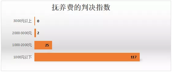 超七成由女方提起诉讼｜江苏离婚纠纷数据呈文（2018年）