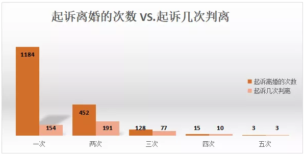 超七成由女方提起诉讼｜江苏离婚纠纷数据呈文（2018年）
