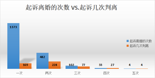 超七成由女方提起诉讼｜江苏离婚纠纷数据呈文（2018年）