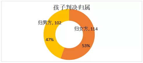 超七成由女方提起诉讼｜江苏离婚纠纷数据呈文（2018年）