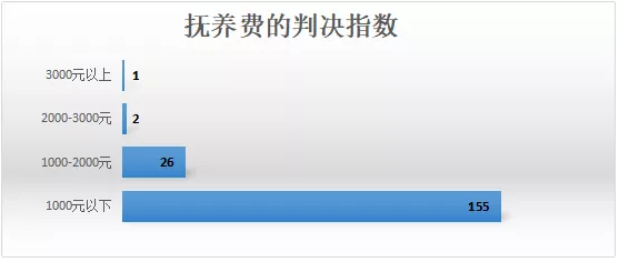 超七成由女方提起诉讼｜江苏离婚纠纷数据呈文（2018年）