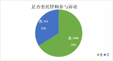 超七成由女方提起诉讼｜江苏离婚纠纷数据呈文（2018年）