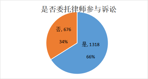 超七成由女方提起诉讼｜江苏离婚纠纷数据呈文（2018年）