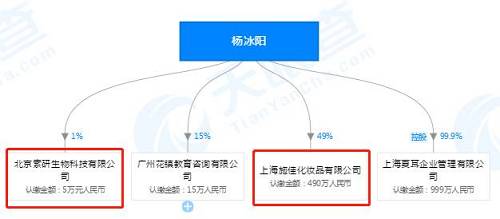 Ayawawa和老公还创设过一个微商品牌，推出一系列美容养颜等功能的饮品等，下图是一种果汁饮料价格表
