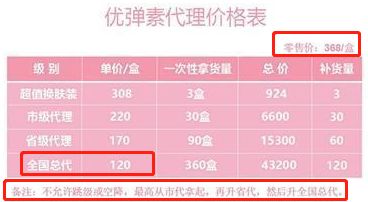 不过被质疑涉嫌传销和虚假宣传。